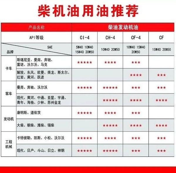 【特斯特潤滑油】質(zhì)量保證、熱銷隴南市場